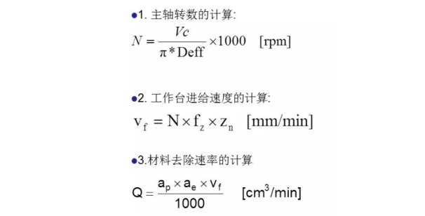 更全面的金剛石鋸片實際應用計算，看看有沒有你忽略掉的？